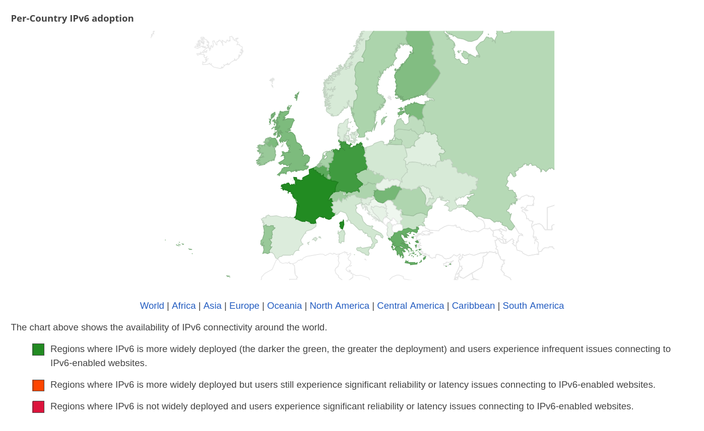 google-ipv6-stats-europe